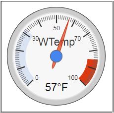 mobile gauge example