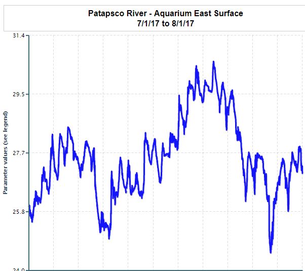 Continuous Monitoring Charts and Data Download