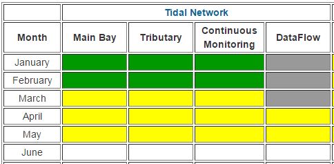 Data Status Monthly Overview Table