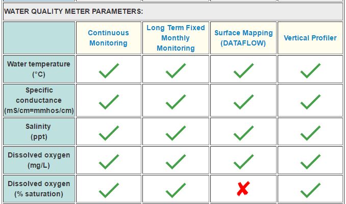 Data Types Overview Table