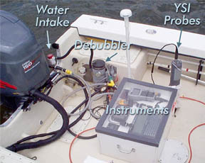 Dataflow instrument processing water samples aboard a boat